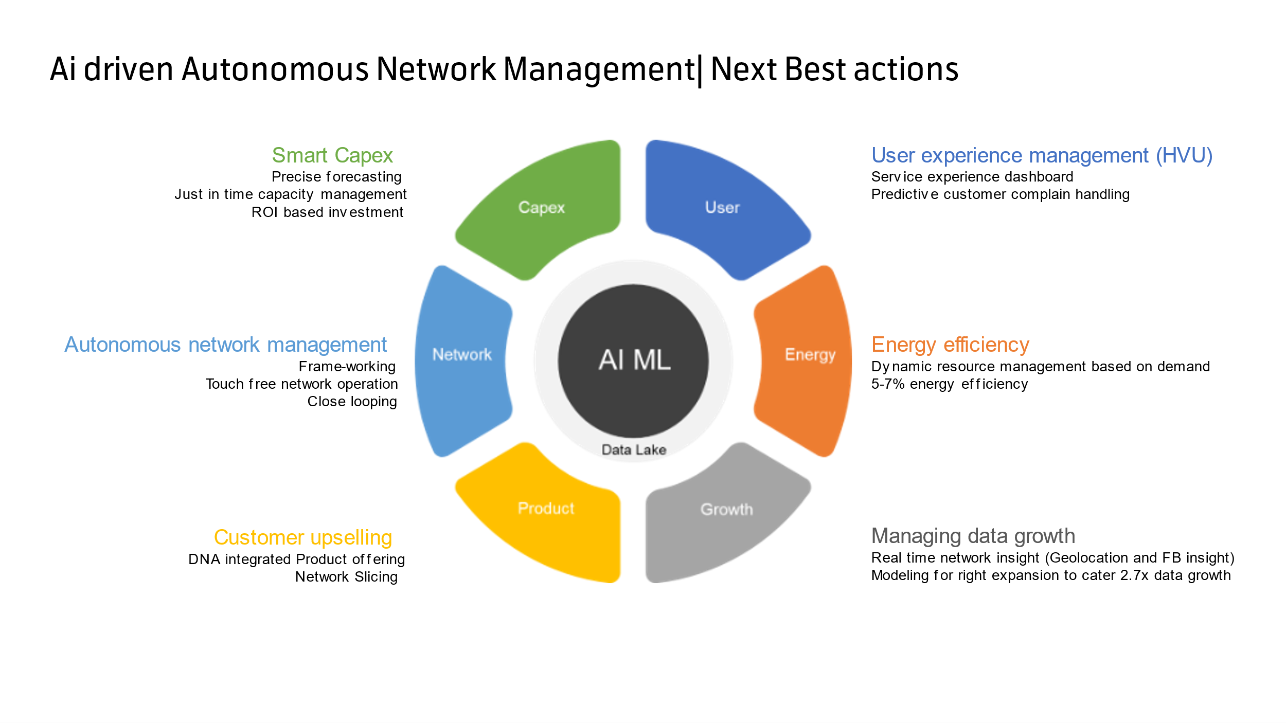 Network overview banner